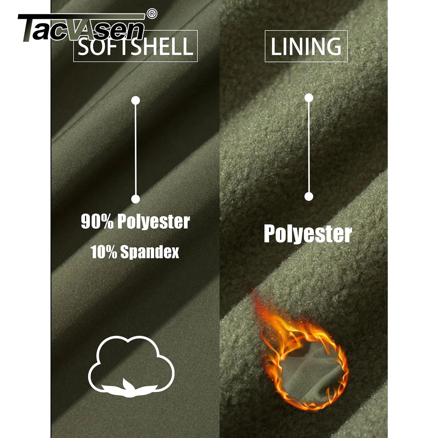 Capa de alta protección - Premium